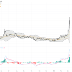 WTI Crude Oil: Sharp Pullback After Geopolitical Optimism Signals Key Support Levels Ahead