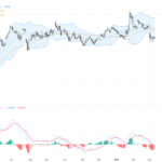 EURUSD Surges on Geopolitical Ease: Technical Patterns Signal Potential Rebound Momentum