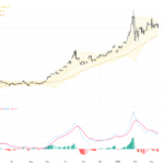 XAUUSD Gold Price Outlook: Dollar Strength and Rate Cut Delays Cap Rally