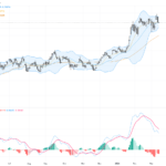 AUDUSD Technical & Fundamental Analysis: Key Support Holds Amid Geopolitical Drag