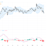 EURUSD: Watch 1.1673 Upside Trigger Amid Oil-Driven Inflation Pressure and Technical Rebound