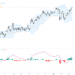 USDJPY: Bullish Momentum Nears Key Resistance at 159 Amid Technical Strength and Market News