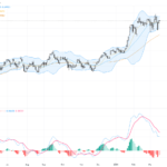 AUDUSD: Bullish Rebound Supported by Hawkish RBA and Strong Technical Patterns