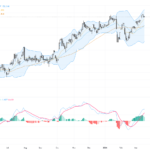 USDJPY: Key Triangle Pattern Signals Imminent Breakout Amid Mixed Dollar and Yen Factors