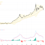XAUUSD: Gold Price Plunges Below Key Support as Market Awaits Fed Guidance