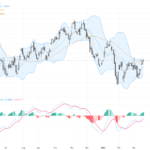 USDCAD: Eyes on 1.3800 Resistance with Bullish Momentum Continuing