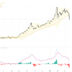 XAUUSD: Breaking the $4,960 Support Triggers Medium-Term Downtrend with Key Technical and Fundamental Insights