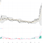 WTI Crude Oil: Geopolitical Risks Drive Oil Price Surge Amid Technical Consolidation