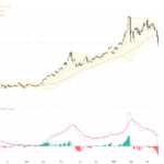 XAUUSD: Gold Breaks Below 100-Day MA Amid Sharp Selloff and Technical Breakdown