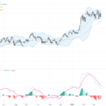 AUDUSD: Bullish Momentum Gaining After 50-day SMA Breakout with Eyes on 0.7100