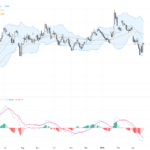 EURUSD Technical & Fundamental Analysis: Breakdown Tests Critical 1.1400 Support