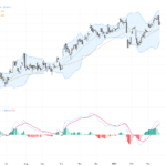 USDJPY Slides Below 158 as Yen Strength Dominates: Key Support and Resistance Levels