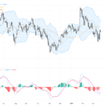 GBPUSD Surges as Bank of England’s Hawkish Pivot Sparks Strong Rally