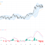 AUDUSD Technical and Fundamental Analysis: Watch the Key 0.7000 Support Amid Hormuz Strait Risks