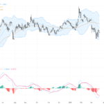 EURUSD: Downtrend Intensifies with Key Support and Middle East Geopolitical Risks in Focus