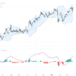 USDJPY Technical & Fundamental Analysis: Key Breakout Near 159.50 and Intraday Support Levels