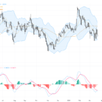 GBPUSD Technical Breakout: Key Support and Resistance Levels to Watch