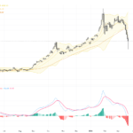 XAUUSD Breaks Key Support at 4400: In-Depth Gold Technical and Fundamental Analysis