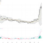 WTI Crude Oil: Key Support Holds After Sharp Selloff, Critical Trading Outlook