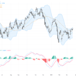 USDCAD: Key Technical Breakout Resistance at 1.3730 Signals Cautiously Bullish Trading Outlook