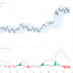 AUDUSD: AI Commodity Boom Drives Australian Dollar Rally with Key Technical Patterns in Play