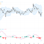 EURUSD: RSI Rebound Signals Short-Term Bounce but Bearish Bias Below 1.1600 Persists