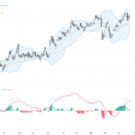 USDJPY Rebounds Towards 160: Key Resistance and Technical Patterns Explained