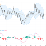 GBPUSD Approaches Key Resistance at 1.3437 Ahead of UK February CPI Data