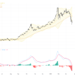 XAUUSD Technical & Fundamental Report: Key Breakouts and Support Levels Analyzed