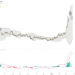 WTI Crude Oil: Key Support and Technical Patterns Under Pressure Amid Iran Ceasefire Talks