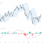 USDCAD Extends Rally Near 1.3830 Amid Middle East Uncertainty and Technical Breakout