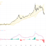 XAUUSD: Key Resistance Levels Marked as Gold Enters Sideways Consolidation