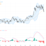 AUDUSD: Technical Consolidation Signals Critical Support and Resistance Levels