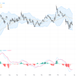 EURUSD: Key Resistance and Support Levels Amid Energy Risk and Fed-ECB Policy Tug of War