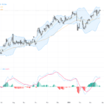 USDJPY: Approaching 160 Key Level as Oil Shock Fuels Yen Weakness Trading Outlook