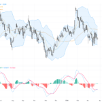 GBPUSD: Bull Flag Pattern Emerges Ahead of Retail Sales Sets Up Potential Breakout