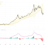 XAUUSD: Gold Breaks Key 4500 Resistance with Strong Technical and Fundamental Momentum