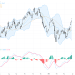 USDCAD Technical & Fundamental Report: Geopolitical Risks Drive Pair Near 1.3930 Resistance