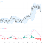 AUDUSD: Technical Patterns Signal Potential Rebound, Key Support and Resistance Levels to Watch