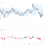 EURUSD: Key Technical Levels in Focus as Dollar Weakness Fuels Bullish Momentum