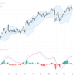 USDJPY Nearing Critical 160 Resistance with Volatility on the Rise