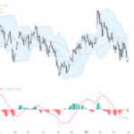GBPUSD: Bull Flag Formation Signals Potential Rebound in Pound-Dollar Trading Outlook
