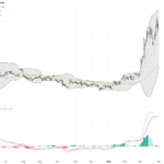 WTI Crude Oil Faces Key Support Test Amid Technical Signs of Volatility