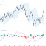 USDCAD: Watching Key Resistance at 1.3900 Amid Shifting Risk Sentiment