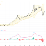 XAUUSD Technical & Fundamental Report: Gold Stabilizes Near $4733, Bullish Signal Emerges