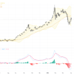 XAUUSD Gold Analysis: Key Support Holds and Bullish Signals Emerge