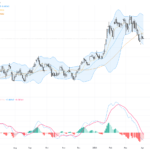 AUDUSD Technical Outlook: Key Support at 0.6830 in Focus Amid Strong US Dollar