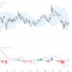 EURUSD: Key Support Under Pressure Signals Potential Short-term Volatility Spike