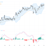 USDJPY Tests Critical 160 Resistance Amid Dollar Strength on Middle East Tensions