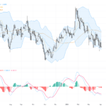 GBPUSD: Critical Bull Flag Pattern Near 1.33 Amid BoE Rate Uncertainty